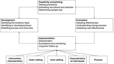 Understanding Health Information Technologies as Complex Interventions With the Need for Thorough Implementation and Monitoring to Sustain Patient Safety